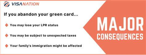 green card abandonment consequences|3 Green Card Abandonment Consequences.